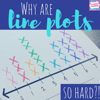 Teaching Line Plots – Why are Line Plots SO Hard?!